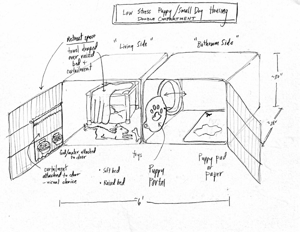 Dr. Denae Wagner's sketch of low-stress puppy/small dog housing.
