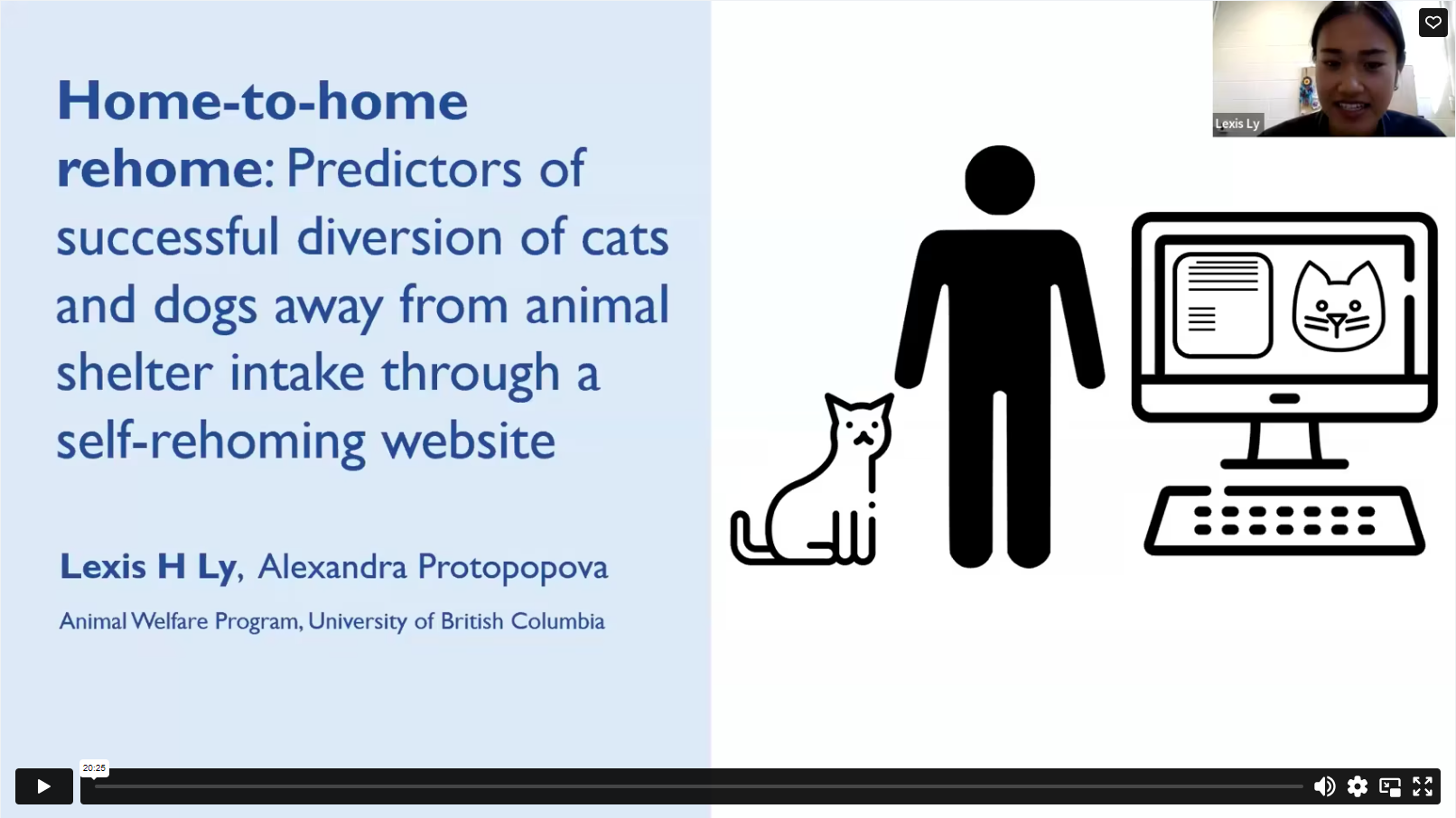 Lexis Ly Shares Data from Self-Rehoming Website
